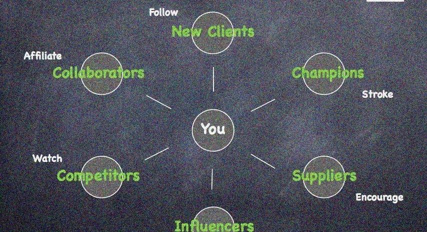 business networking strategies training